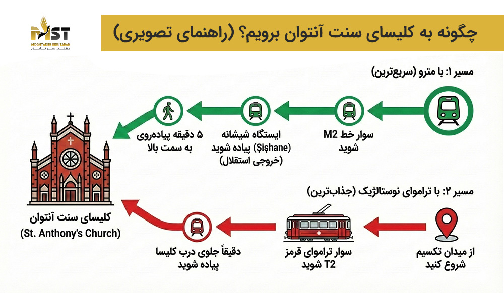 کلیسای سنت آنتوان استانبول